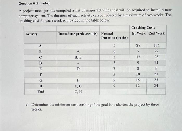 Question 6 (9 marks) A project manager has