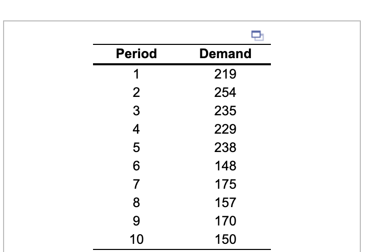 Develop a three-period weighted moving average