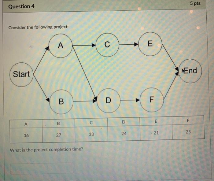5 pts Question 4 Consider the following project: