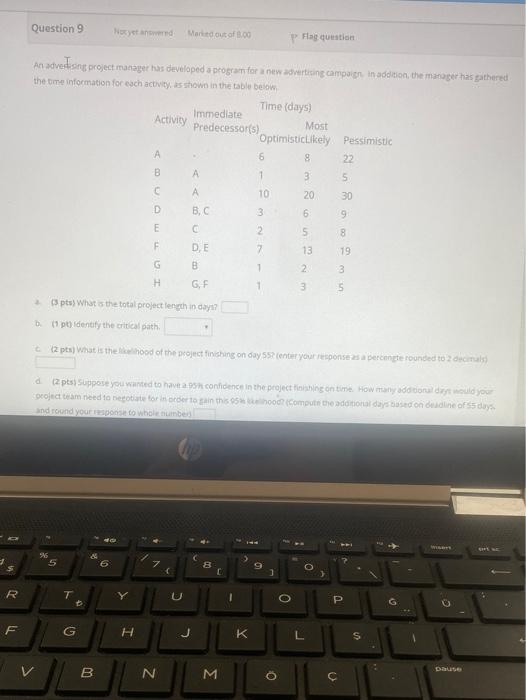 Ar verting project manage to developed a program