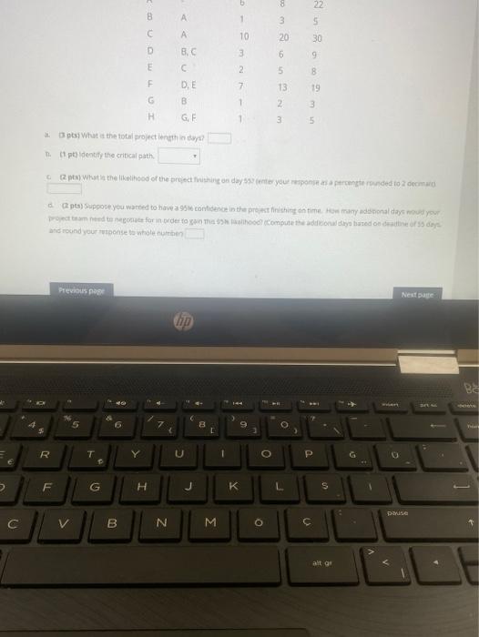 Ar verting project manage to developed a program