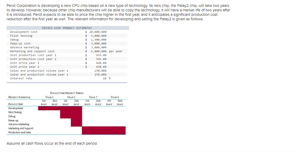 Perot Corporation is developing a new CPU chip