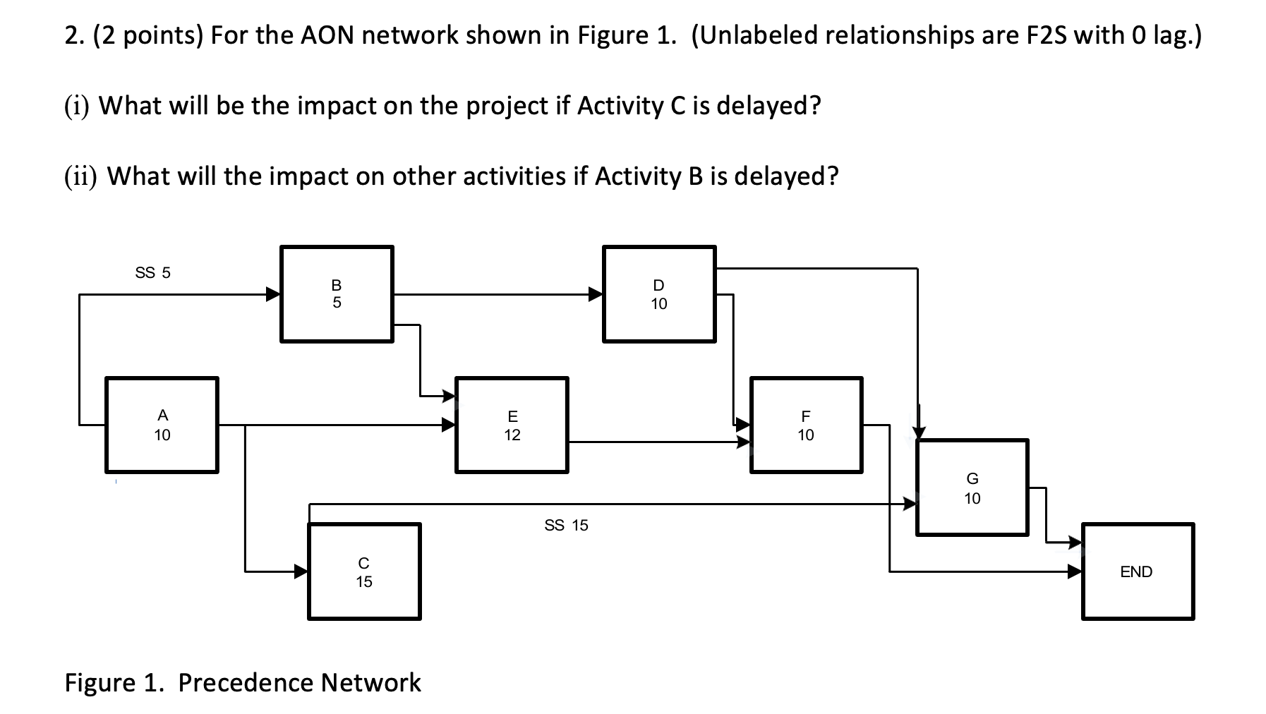2. (2 points) For the AON network shown in Figure