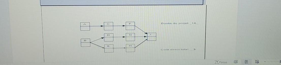 The network for an artificial intelligence