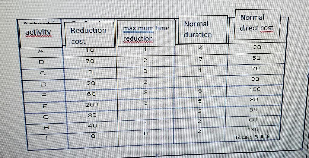 The network for an artificial intelligence