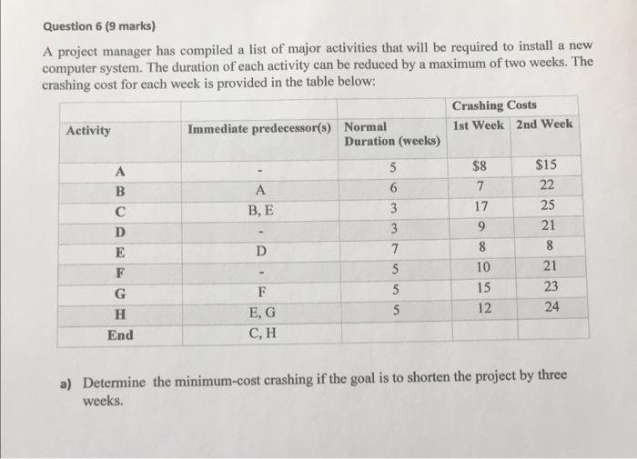 Question 6 (9 marks) A project manager has
