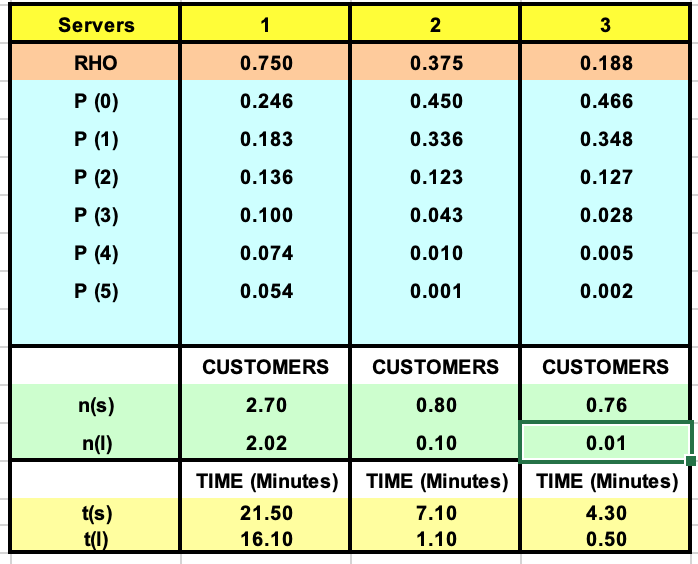 1.) Using the chart to answer the following