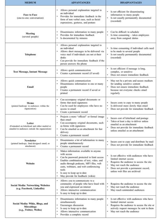 How can I Structure My Content? You realize your