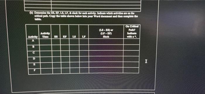 how would I fill out the ES, EF, LS, LF table?