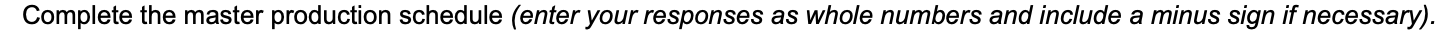 Consider the master schedule record shown below.