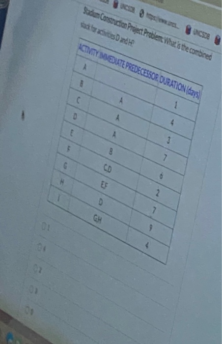 Stadium Construction Project Problem: What is the