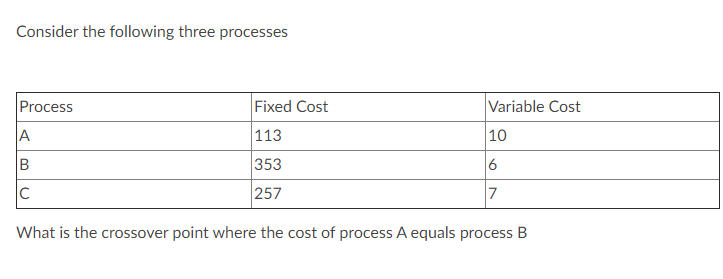 Consider the following three processes Process