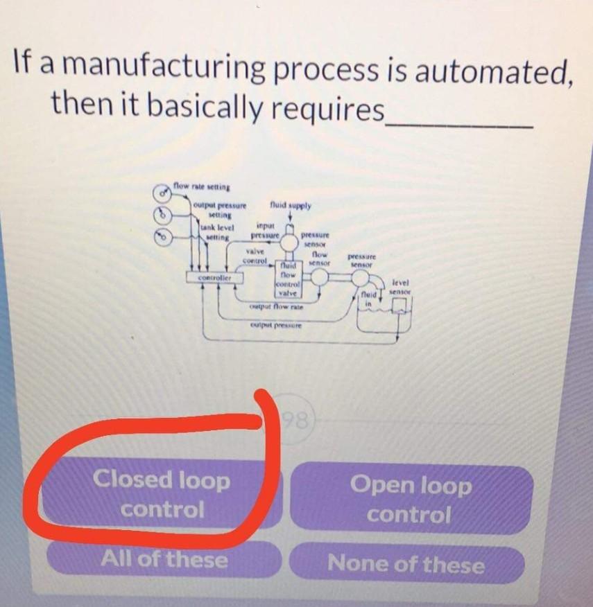 If a manufacturing process is automated, then it