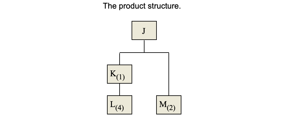 I'm not sure which one is correct, please