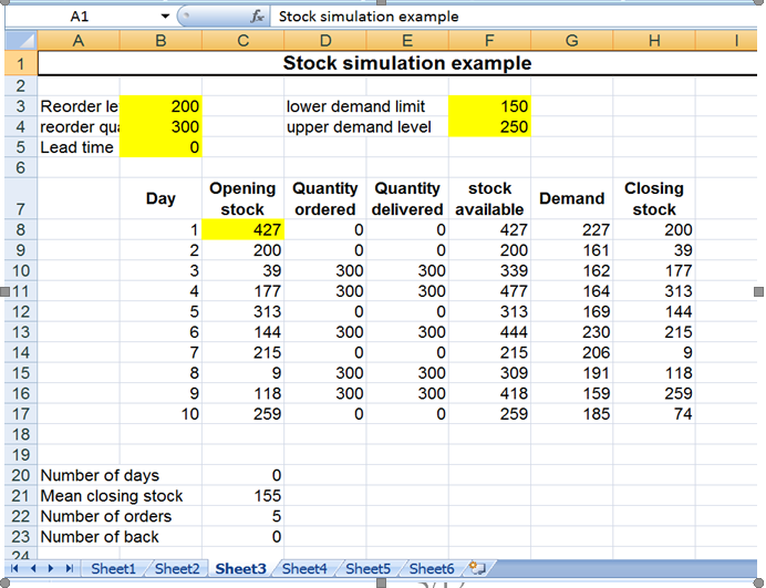 By using the above Graph: Answer the following