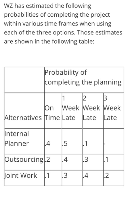 Unit 4 Exercise 1. You are trying to decide