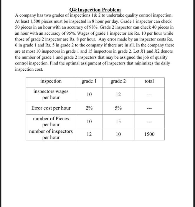 Please I want a correct and clear solution to