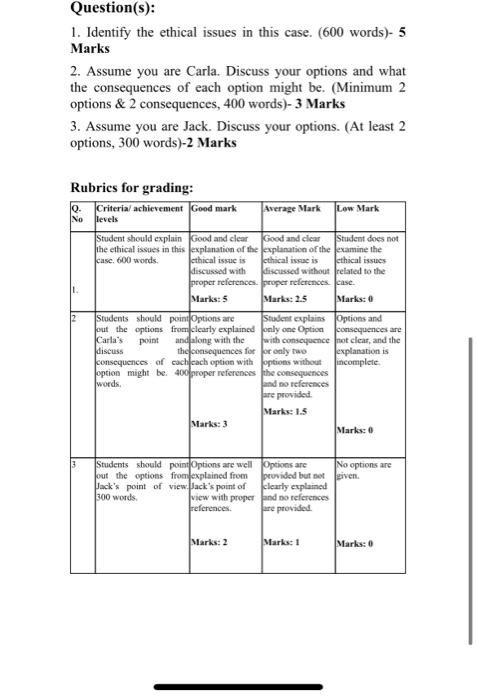Read the case given and answer the questions: