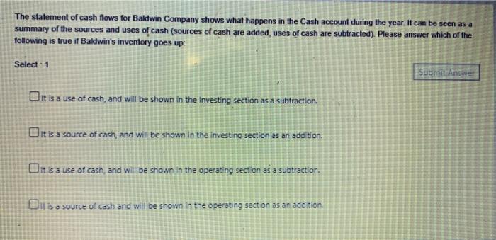 The statement of cash flows for Baldwin Company