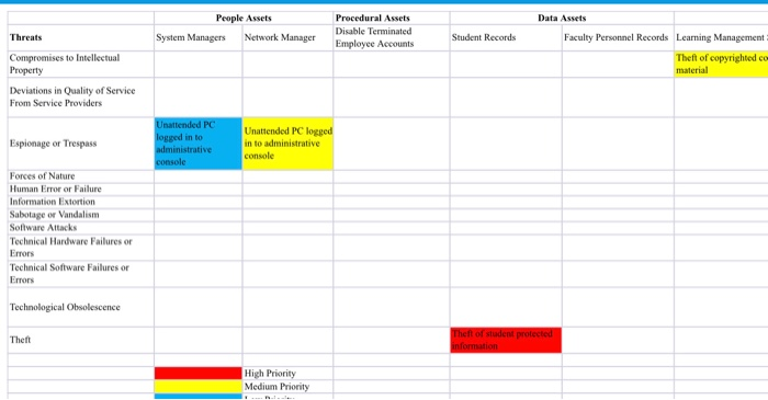 Imagine that you are the CSO for the Merrywell