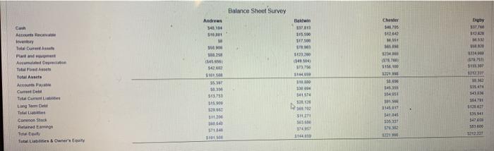 The statement of cash flows for Baldwin Company