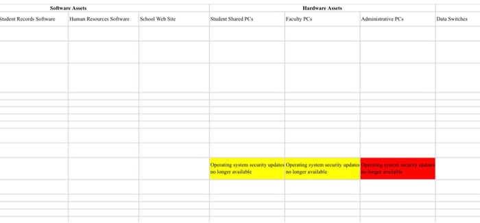 Imagine that you are the CSO for the Merrywell