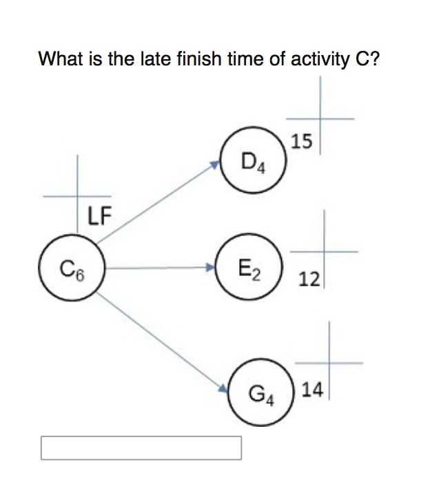 What is the late finish time of activity C? 15 DA
