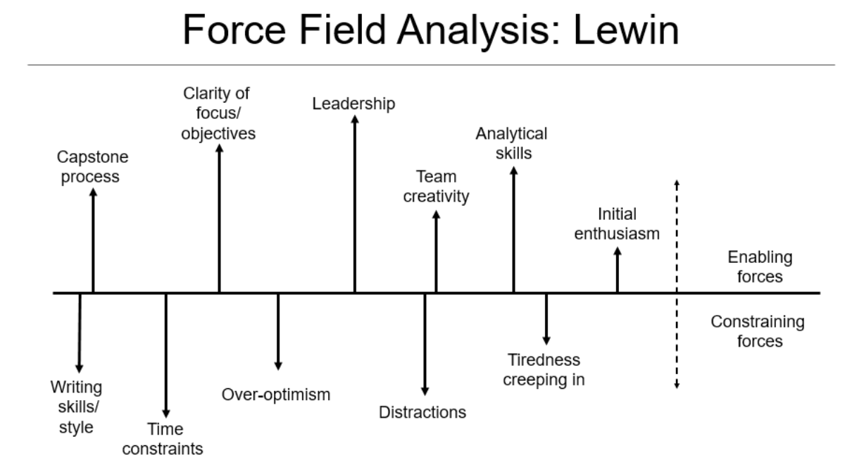 Please look at the attachment and Attempt to