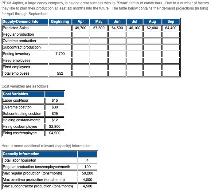 Given the above information (and don't overlook