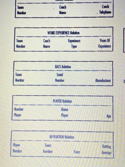 Serial Number (for bats) is unique only within a