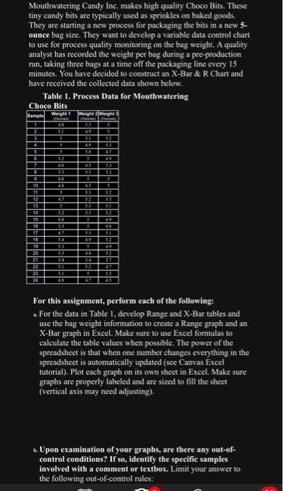 please help! Mouthwatering Candy Inc. makes high