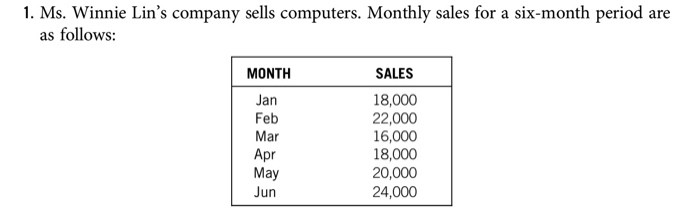 A. Plot the monthly data on a sheet of graph