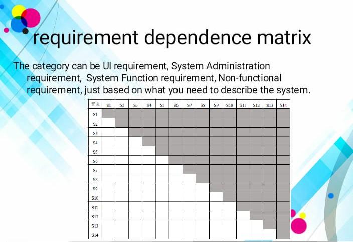 This is my experiment in system analysis and