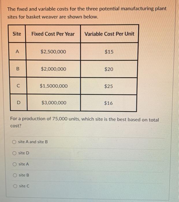 The fixed and variable costs for the three
