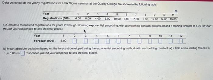 Data collected on the yearly registrations for a