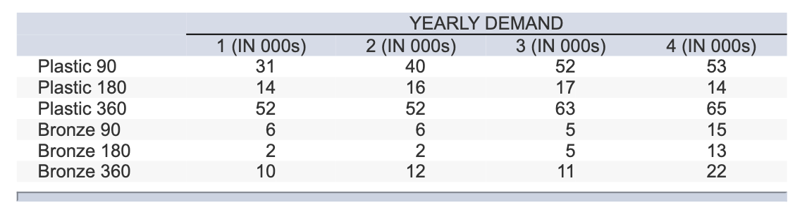 Problem 4-4 AlwaysRain Irrigation, Inc., would