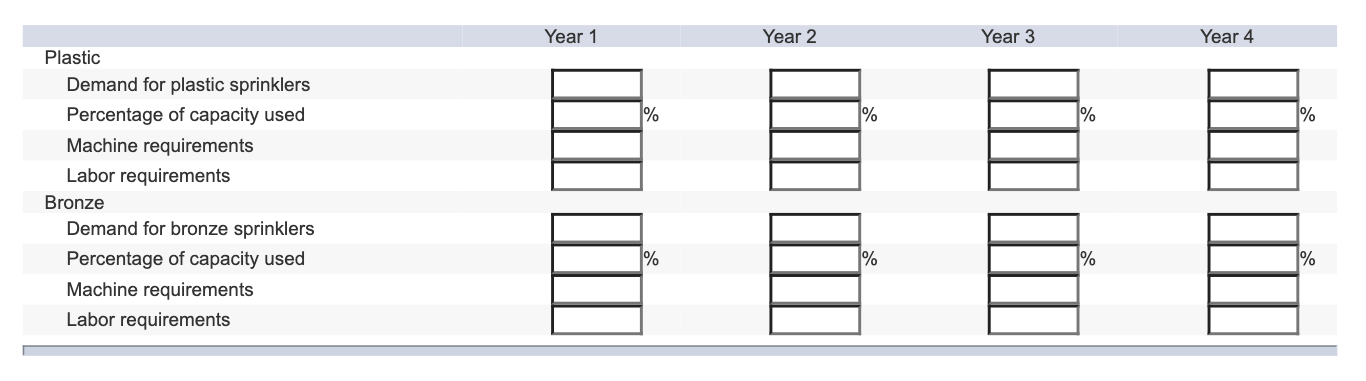 Problem 4-4 AlwaysRain Irrigation, Inc., would