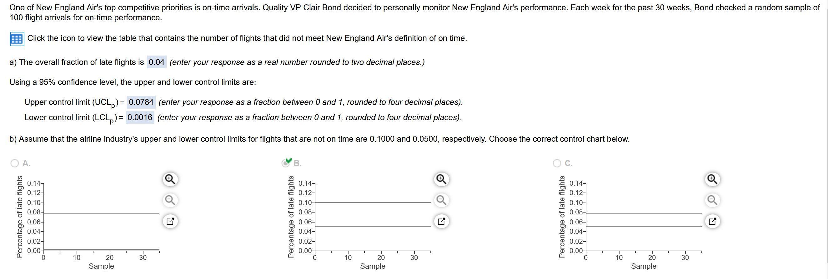 Data table Sample (week) Late Flights 4 Late