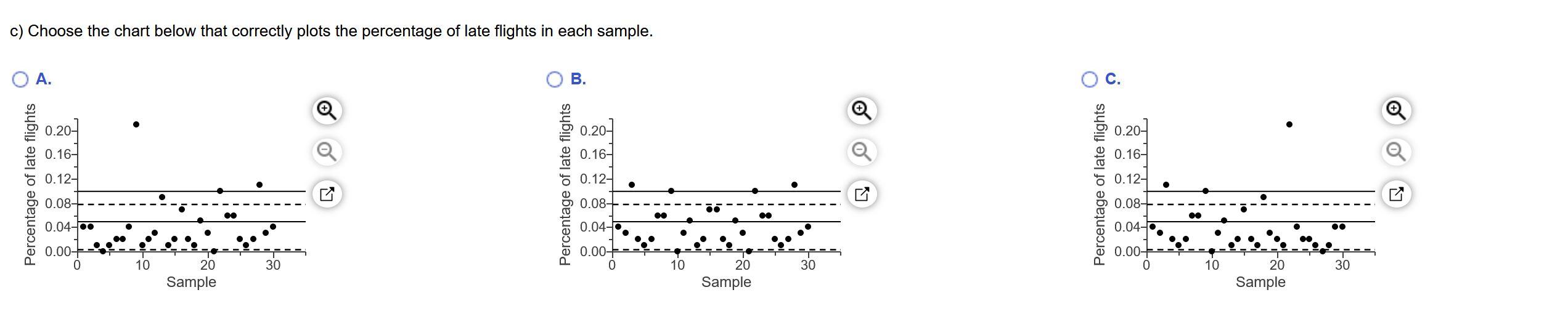 Data table Sample (week) Late Flights 4 Late