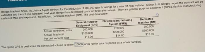 25,000 is incorrect for the first one Borges