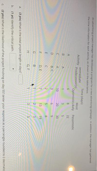 An advertising project manager has developed a