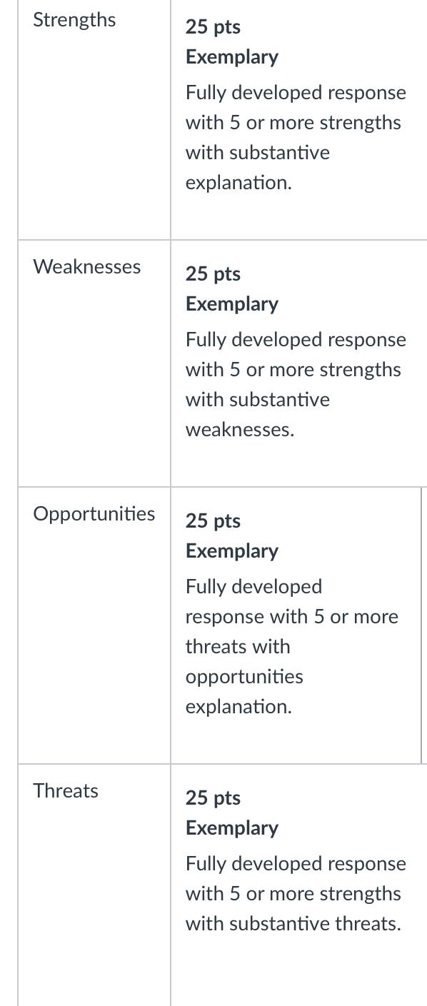 Improved UX for Existing Website Description The
