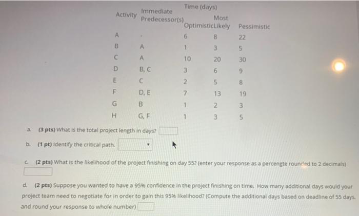 An advertising project manager has developed a