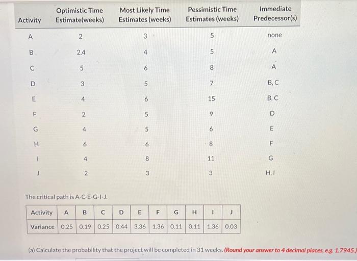 Activity A B C E F G H I J Optimistic Time
