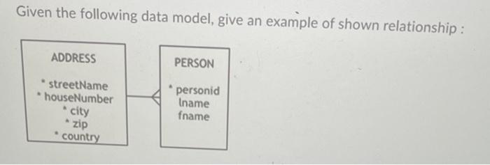 Given the following data model, give an example