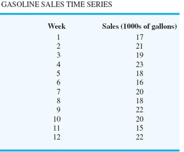 With the gasoline time series data from the given