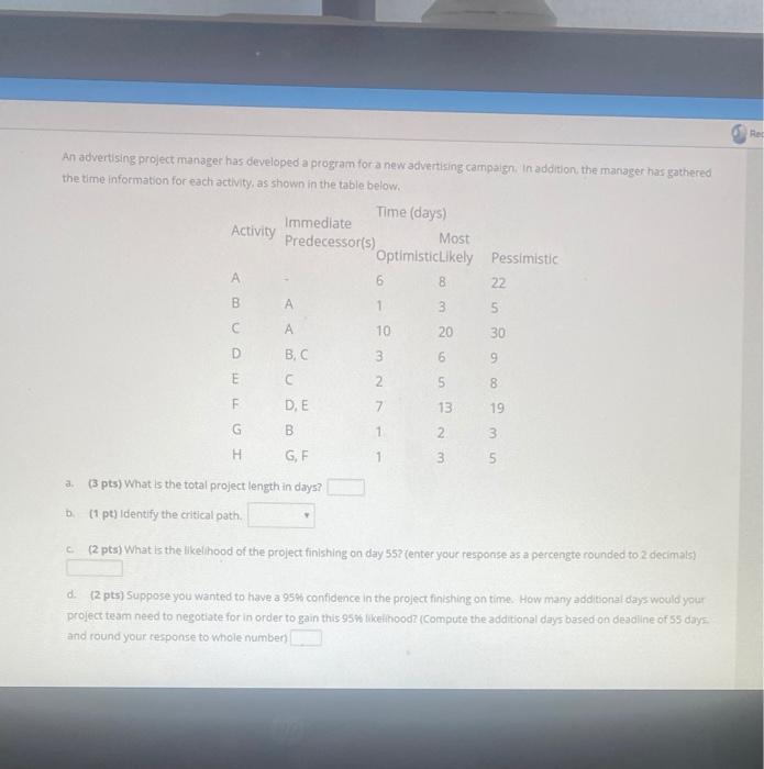 An advertising project manager has developed a