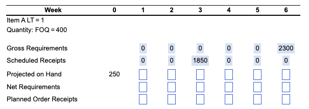 Please also include Planned Order Releases and