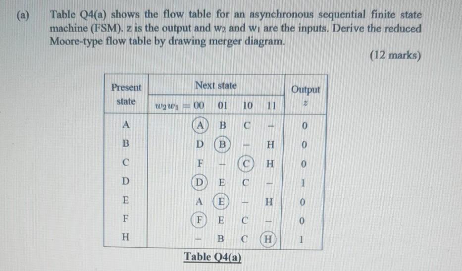 Table Q4(a) shows the flow table for an