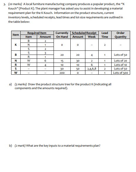 Need answers for 3 a,b,c 3. (20 marks) A local